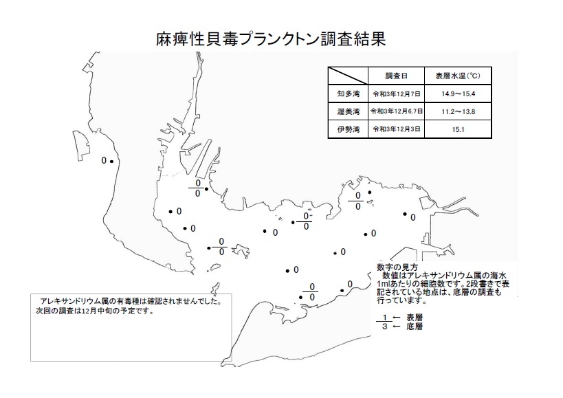 麻痺性貝毒プランクトン調査結果20211203、6-7