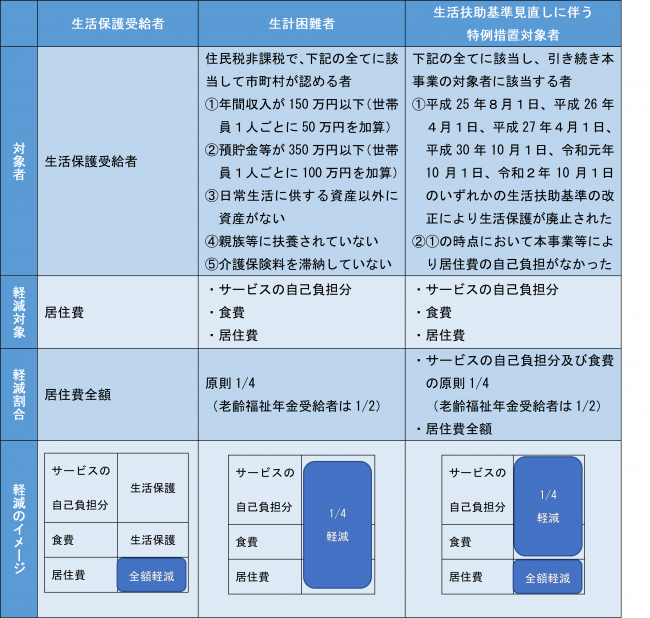 事業概要