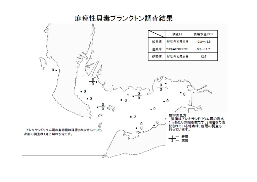 麻痺性貝毒プランクトン調査結果