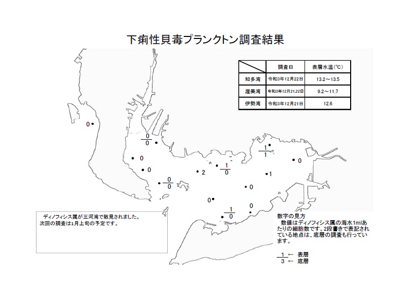 下痢性貝毒プランクトン調査結果