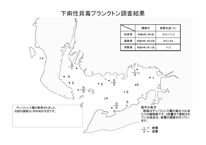 下痢性貝毒プランクトン調査結果