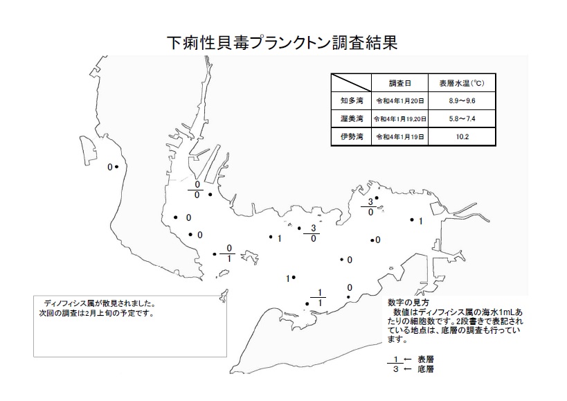 下痢性貝毒プランクトン調査結果