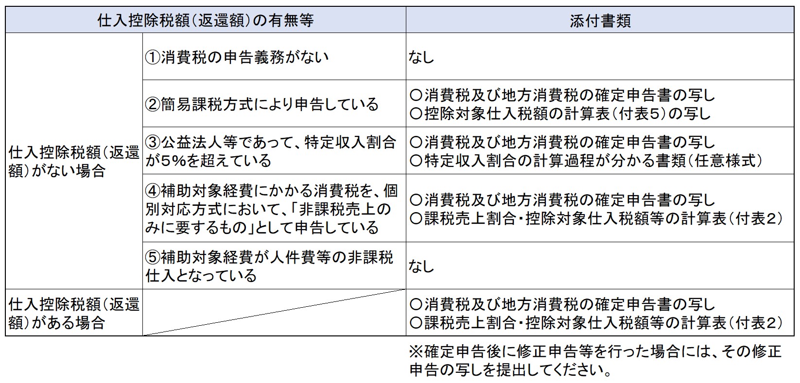 添付