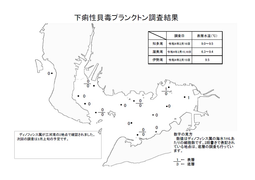 下痢性貝毒プランクトン調査結果