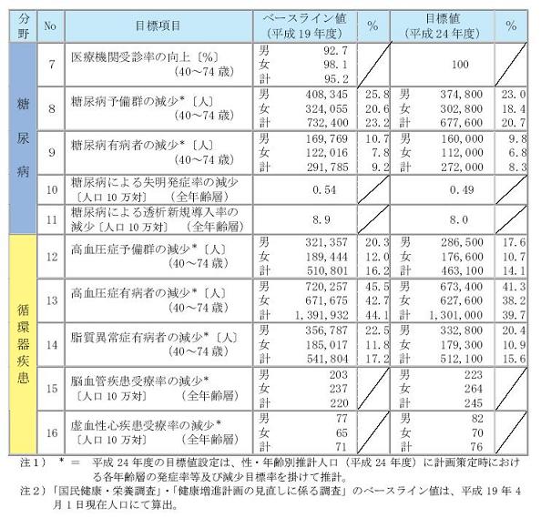 追加された指標の図