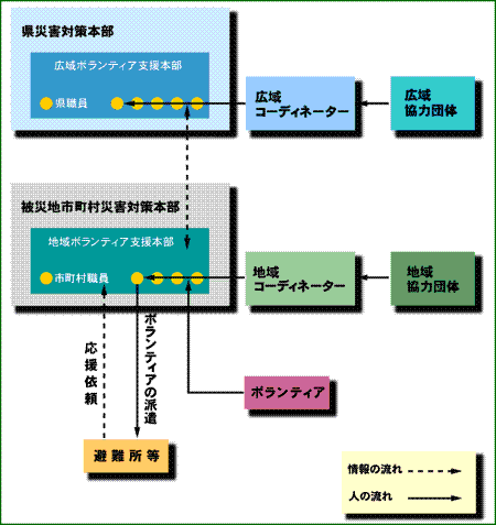 ボランティア受入システムの全体イメージ