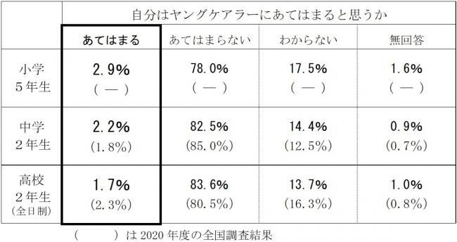 自己認識