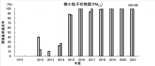 PM25