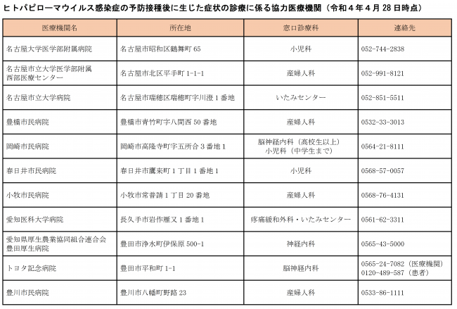 協力医療機関