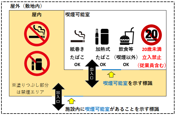 喫煙可能室