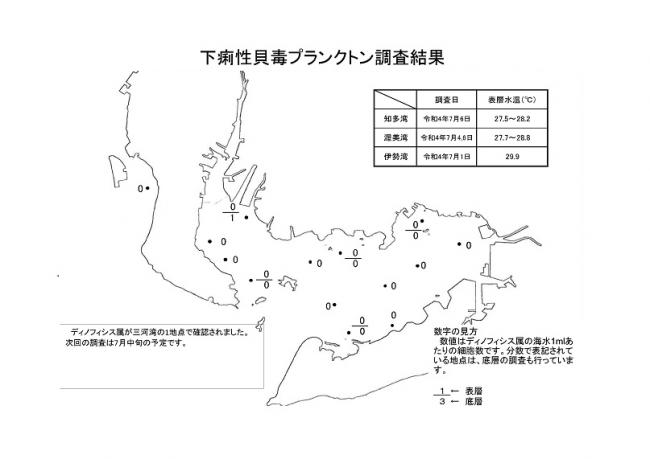 下痢性貝毒プランクトン調査結果20220701