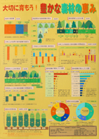 大切に育もう！豊かな森林の恵み