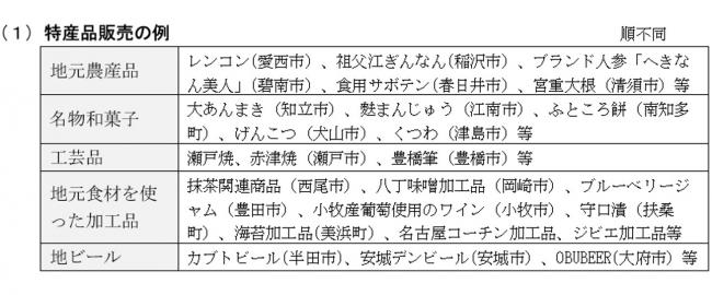 特産品