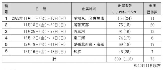 日程