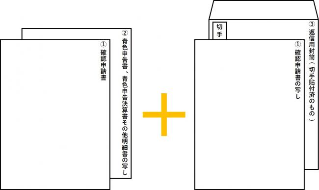 計画提出の書類順序