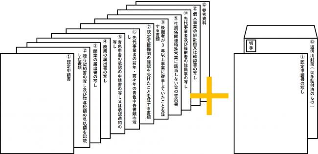 図（認定申請の書類順序《贈与の場合》）