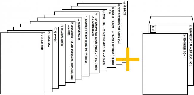 図（認定申請の書類順序《贈与の場合》）