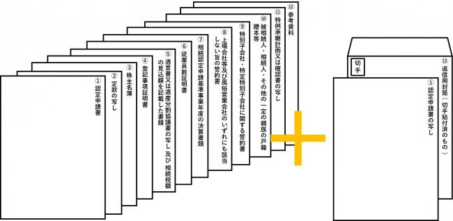 図（認定申請の書類順序《相続の場合》）