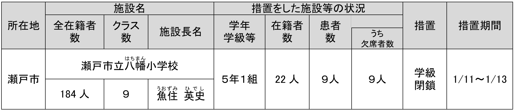 インフル