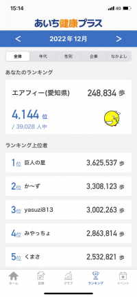 ランキング（全体）