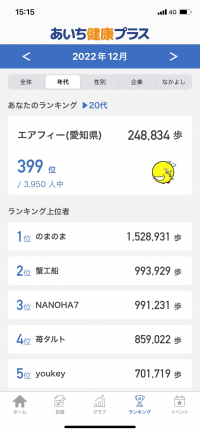 ランキング(年代)