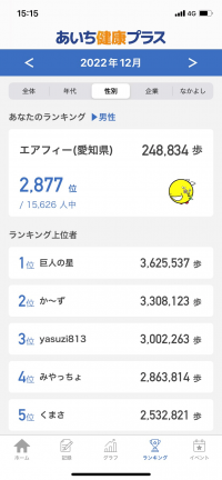 ランキング(性別)