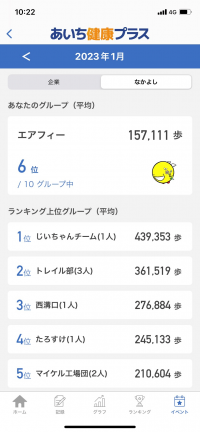 グループランキング(なかよし)