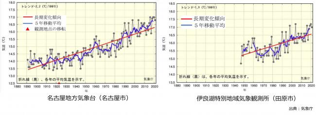 気温