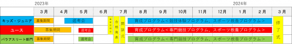 あいちトップアスリートアカデミー2023年間計画表