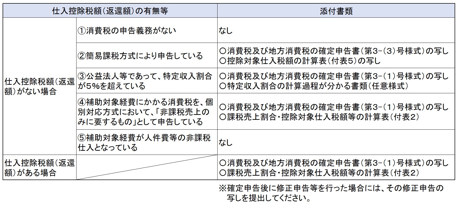 添付書類