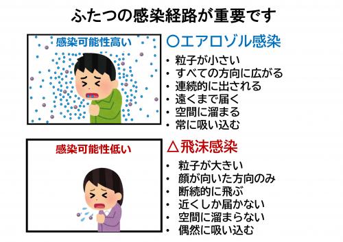 感染拡大防止のため効果的な換気に心がけましょう_4