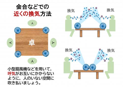 感染拡大防止のため効果的な換気に心がけましょう_7