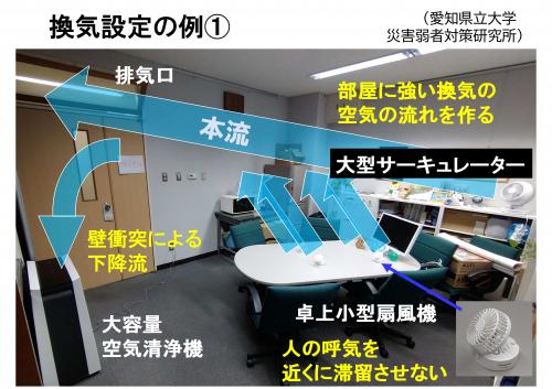 感染拡大防止のため効果的な換気に心がけましょう_12