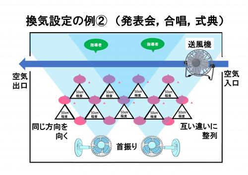 感染拡大防止のため効果的な換気に心がけましょう_13