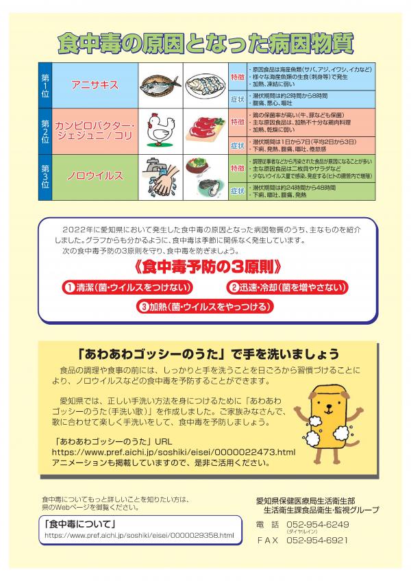 令和４年食中毒発生状況4