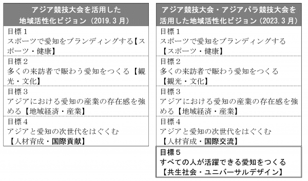 主な改訂内容