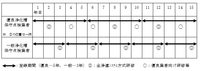 受講パターン例