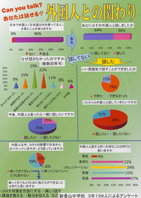 Can you talk？ あなたは話せる？ 外国人との関わり