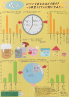 成人についてあなたはどう思う？ ～6年生127人に聞いてみた～