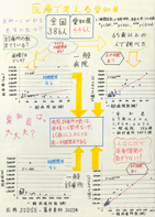 医療で考える愛知県