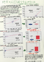 地方の人口減少を止めるには