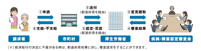 ダウンロード