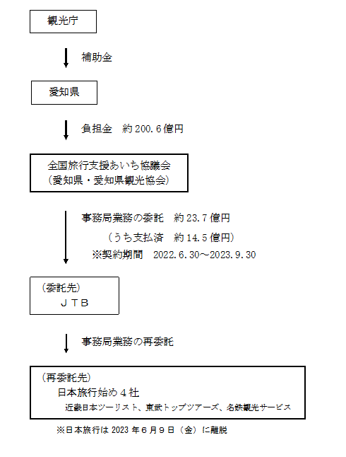 参考資料