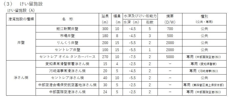 3 けい留施設A