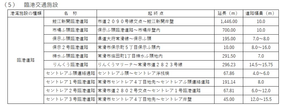 5 臨港交通施設