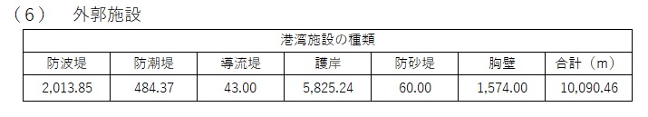 6 外郭施設