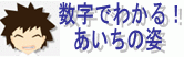 数字でわかるあいちの姿