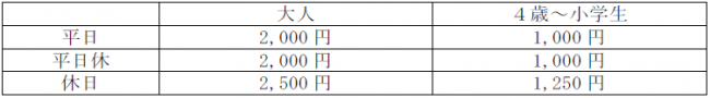 （２）ジブリの大倉庫