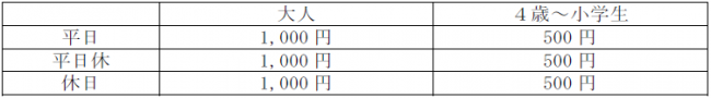 （３）青春の丘