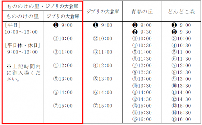 入場時間枠